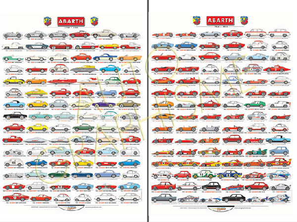 Poster 180 Abarth
