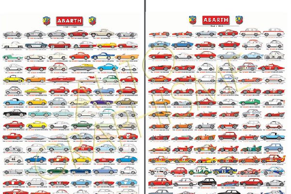 <strong></strong><small>© FIAT 500 et dérivés CLUB DE FRANCE</small>